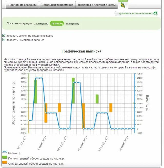 Графическая таблица Сбербанк. Графическая выписка Сбербанк. Графический график выписки Сбербанка.