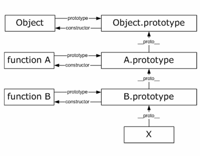 C function prototype. Иерархия прототип. прототипы js. цепочка прототипов js. function prototype.