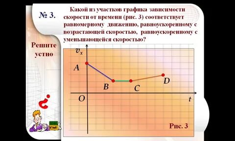 Величина начальной скорости зависит