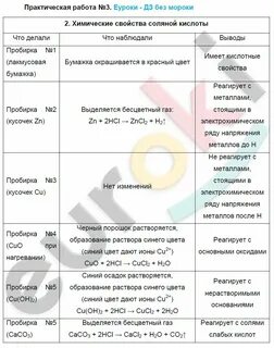 Практические по химии 7