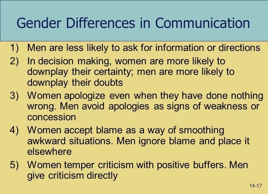 Gender Speech differences. Differences between men and women in communication. Language and Gender. Language and Gender Speech.