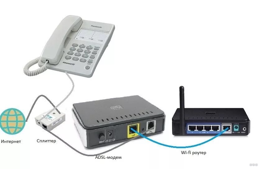 Подключение роутера через телефон. Модемы ADSL, Wan/lan роутеры, Wi-Fi. ADSL модем с Wi Fi. ADSL WIFI роутер Ростелеком. ADSL модем WIFI роутер Ростелеком.