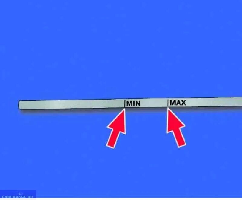 Уровень масла на минимуме. Щуп уровня масла ВАЗ 2108. Масляный щуп ВАЗ 2114. Щуп ВАЗ 2115 1.5. Щуп масляный ВАЗ 2112 min Max.