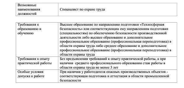 Должностная специалиста по охране труда 2023. Требования к кандидату на должность специалиста по охране труда. Требования к инженеру по охране труда. Специалист по охране труда квалификационные требования. Характеристика на специалиста по охране труда.