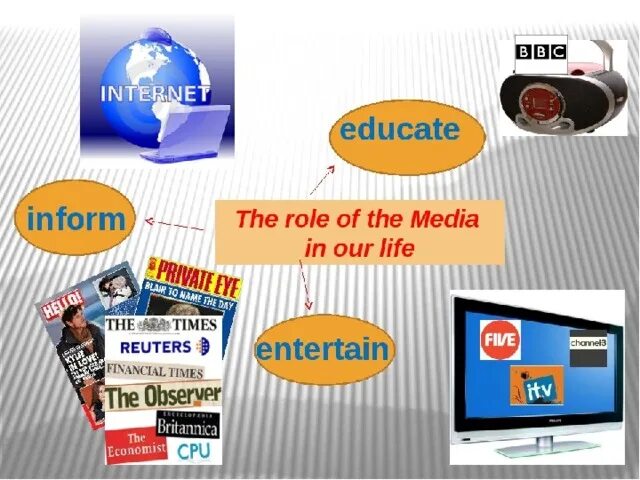 Тема средства массовой информации английский язык. Медиа презентация. Масс Медиа на английском. Средства массовой информации на английском. СМИ для изучения языка.