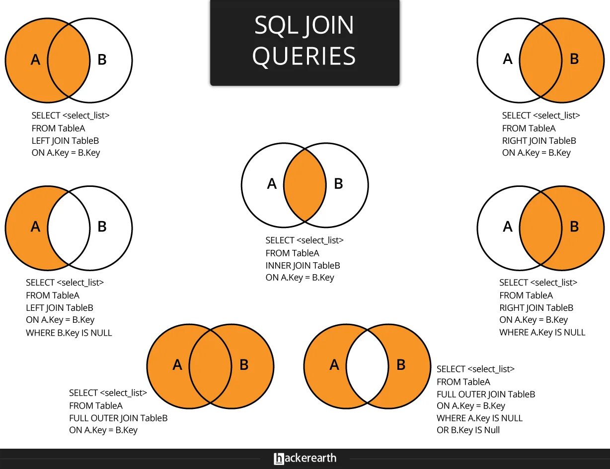 Mysql union