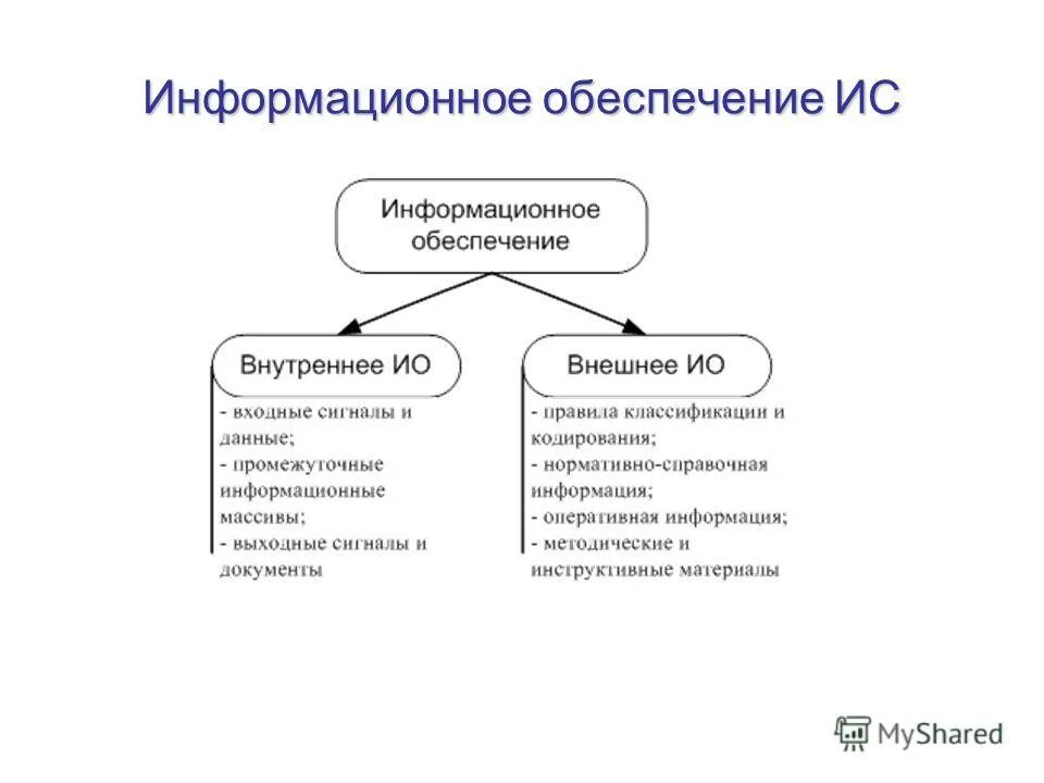 Информационное обеспечение определения. Информационное обеспечение определения