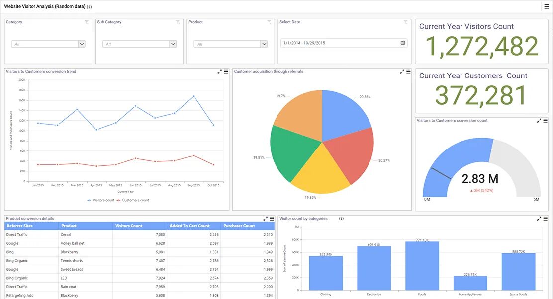 Индустрия 4.0 дашборд. Dream Report. Dream Report aveva. Ocean data Systems.