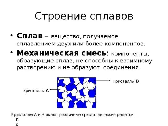 Структуры сплавов железа. Строение металлических материалов кристаллическая структура. Строение кристаллической решетки металлов. Структуры в металлических сплавах.. Кристаллическое состояние металлов