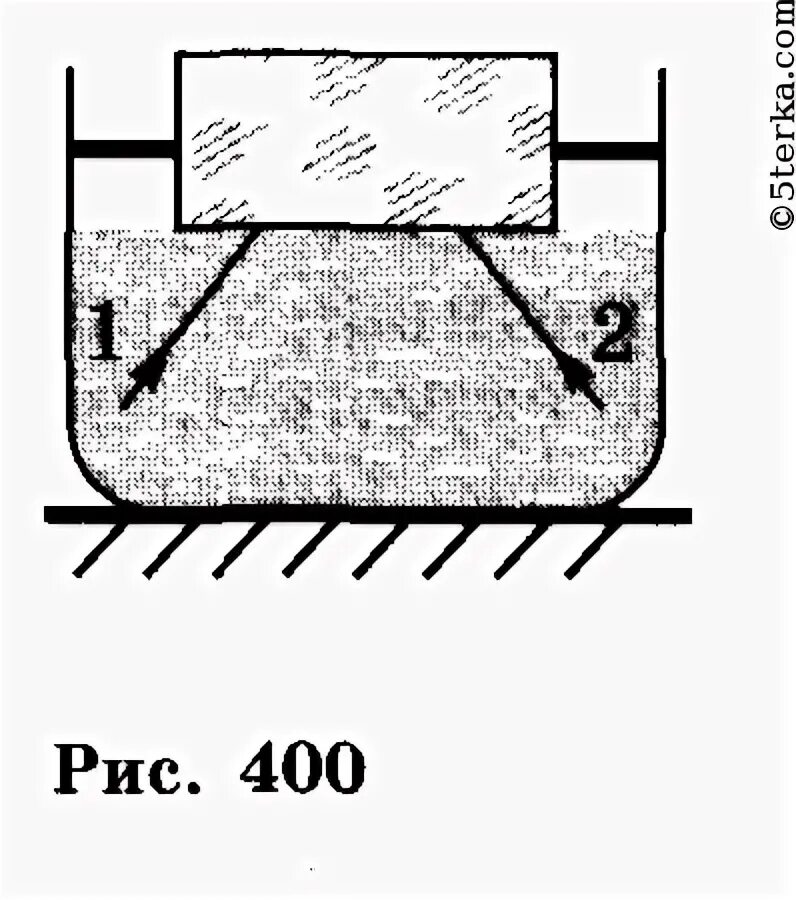 На поверхности воды плавает брусок 800. Стеклянная пластинка с параллельными гранями. Лучи 1 и 2 идут из воды находящейся в сосуде. Сообщающиеся сосуды рисунок. 1566 Сквозь стеклянную пластинку.