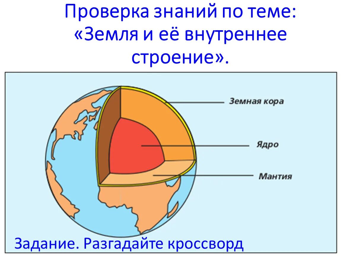 Рисунок строение земного шара. Внутреннее строение земли 5 класс география рисунок. Внутреннее строение земли. Схема внутреннего строения земли.