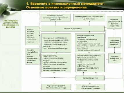 Экономическое развитие введение