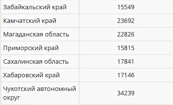 Минимальная пенсия по областям в 2024. Минимальная пенсия в Москве в 2024. Минимальная пенсия в России в 2024 по регионам таблица. Минимальная пенсия в Кировской области в 2024.