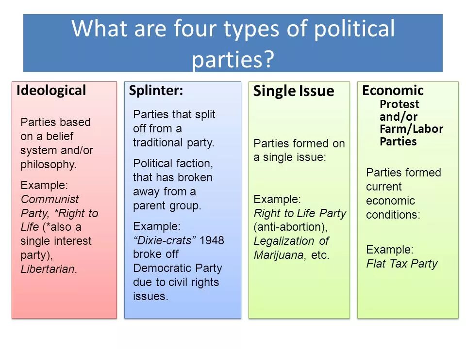 Main functions of political Parties. Types of political Parties. Types political System. Us political System.