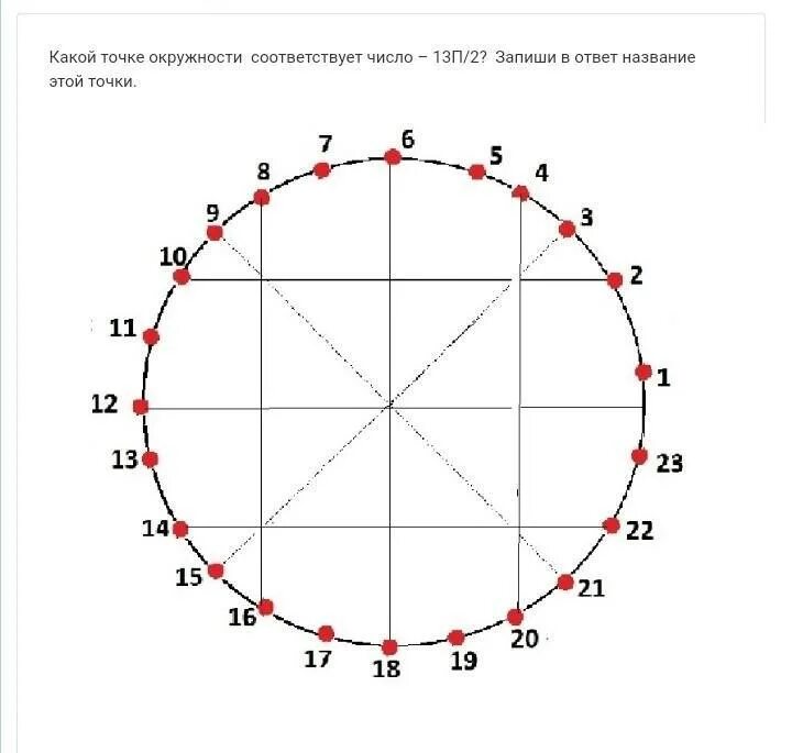 Где 3п 2