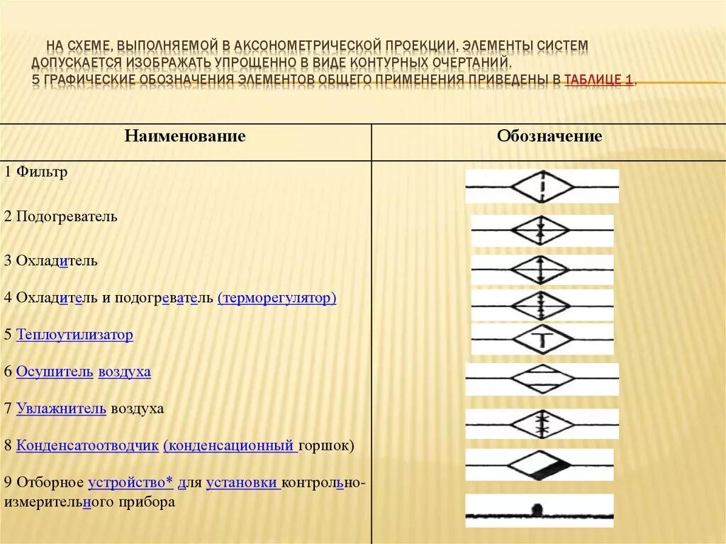 Обозначение систем вентиляции. Условные обозначения вентиляции. Схема вентиляции аксонометрия. Условные обозначения вентиляции на чертежах. Обозначение вентиляции на схеме.