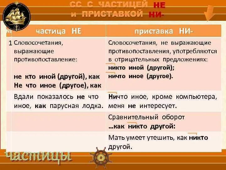 Не приставка и не отрицательная частица. Словосочетания с частицей не. Словосочетания с частицами. Словосочетания с не и ни. Словосочетания с частицей то.