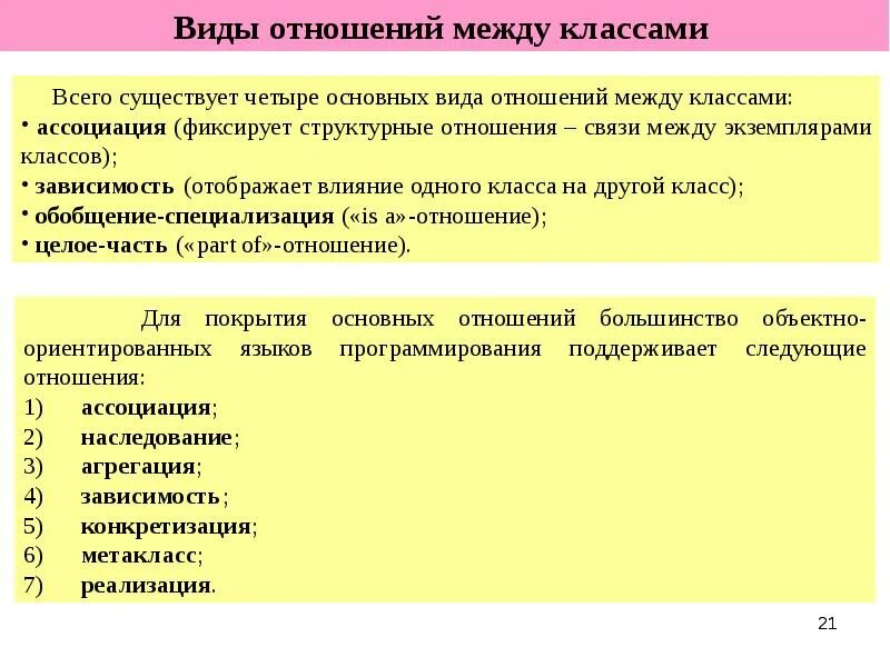 Виды отношений между классами. Вид базовых отношений между классами. Типы связей между классами. Отношения между классами ООП.