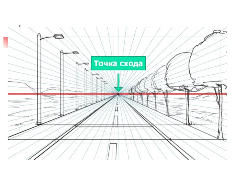 Ответы перспектива рф. Рисунок с линейной перспективы и точкой схода. Линейная перспектива с 2 точками схода. Линейная перспектива линия горизонта точка схода. Линейная перспектива с 1 точкой схода.