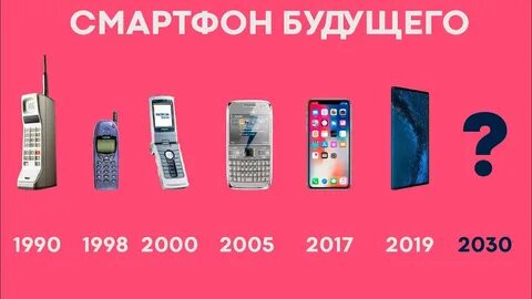 Смартфон 2030