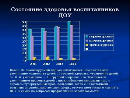 Оценка уровня достигнутого физического развития