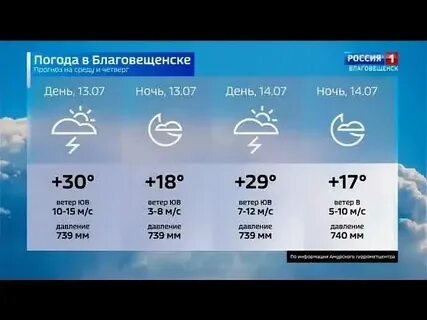Погода в махачкале 26