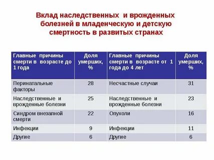 Число болезней человека
