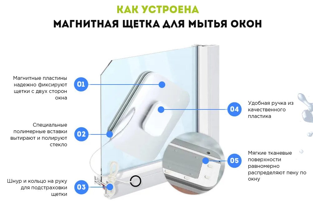 Магнитная щетка Wiper Wash. Wiper Wash 2-х сторонняя магнитная щетка. Wiper Wash - магнитная щетка для окон. Щетка магнитная для мытья окон с 2 сторон одновременно. Температура воды для мытья остекления не должна