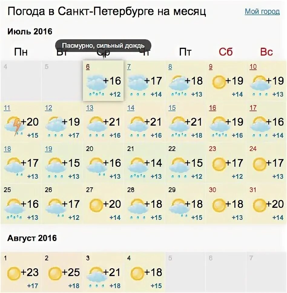 Какая погода. Погода на 15 16 17 августа. Погода на 15 16 17 августа. Погода на 29 мая. Какая завтра погода.