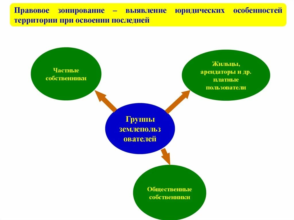 Зонирование картинки для презентации. Разделенная зона на слайд. Выявление функциональных зон наибольшее часы. Правовое зонирование