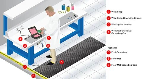 Работа поверхности