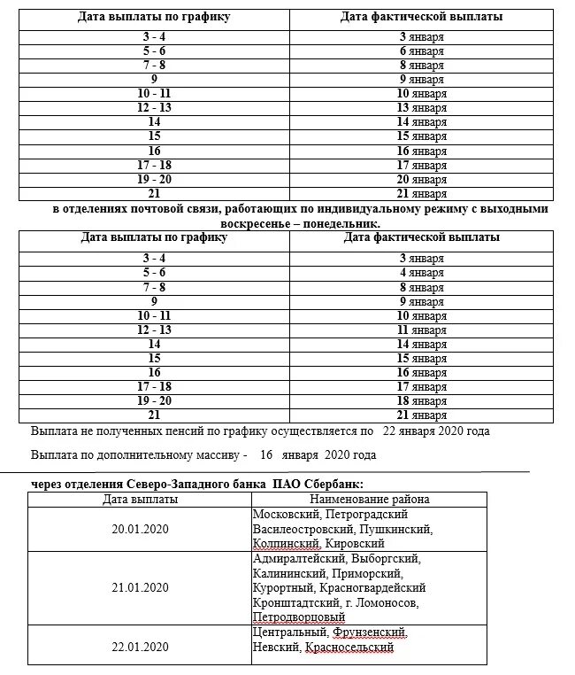 Пенсия график спб. График выплаты пенсий за январь 2020. График выдачи пенсий за январь 2020 года. График выдачи пенсий за январь. График выдачи пенсии в 2020 в Красноярском крае.