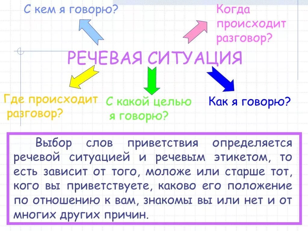 Слова приветствия в речевом этикете. Речевая ситуация. Речевые формулы и речевые ситуации. Этикетно речевые ситуации.