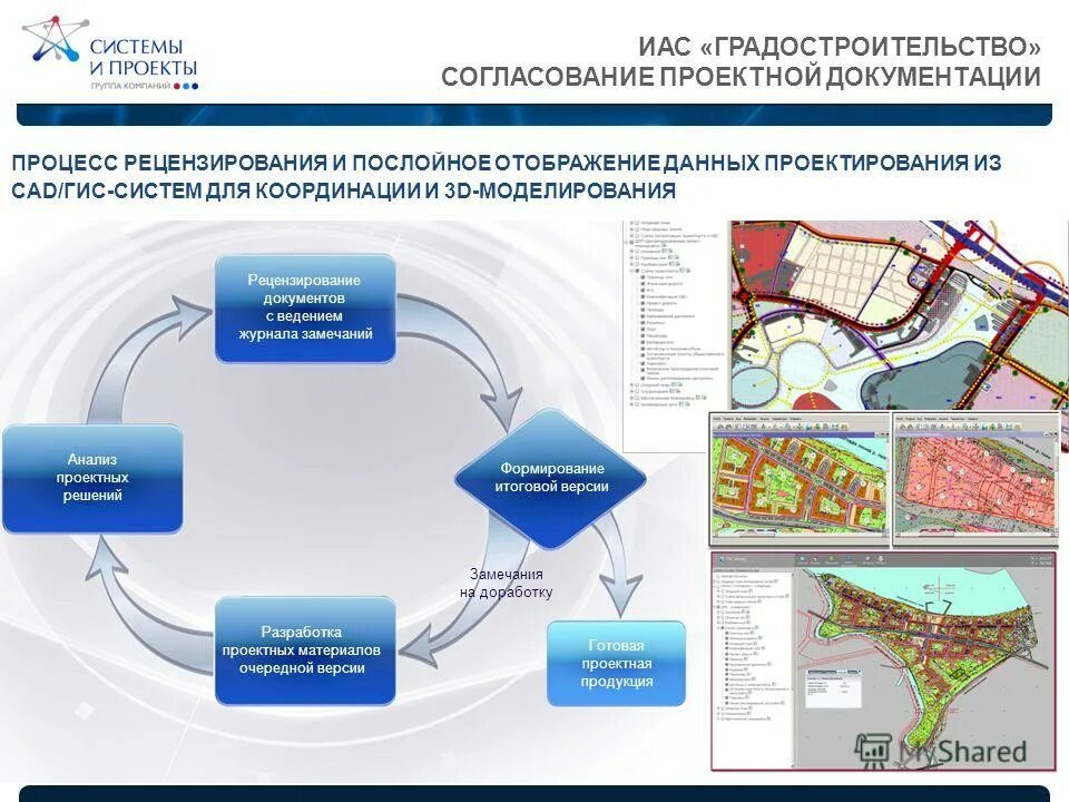 Муниципальное управление градостроительством