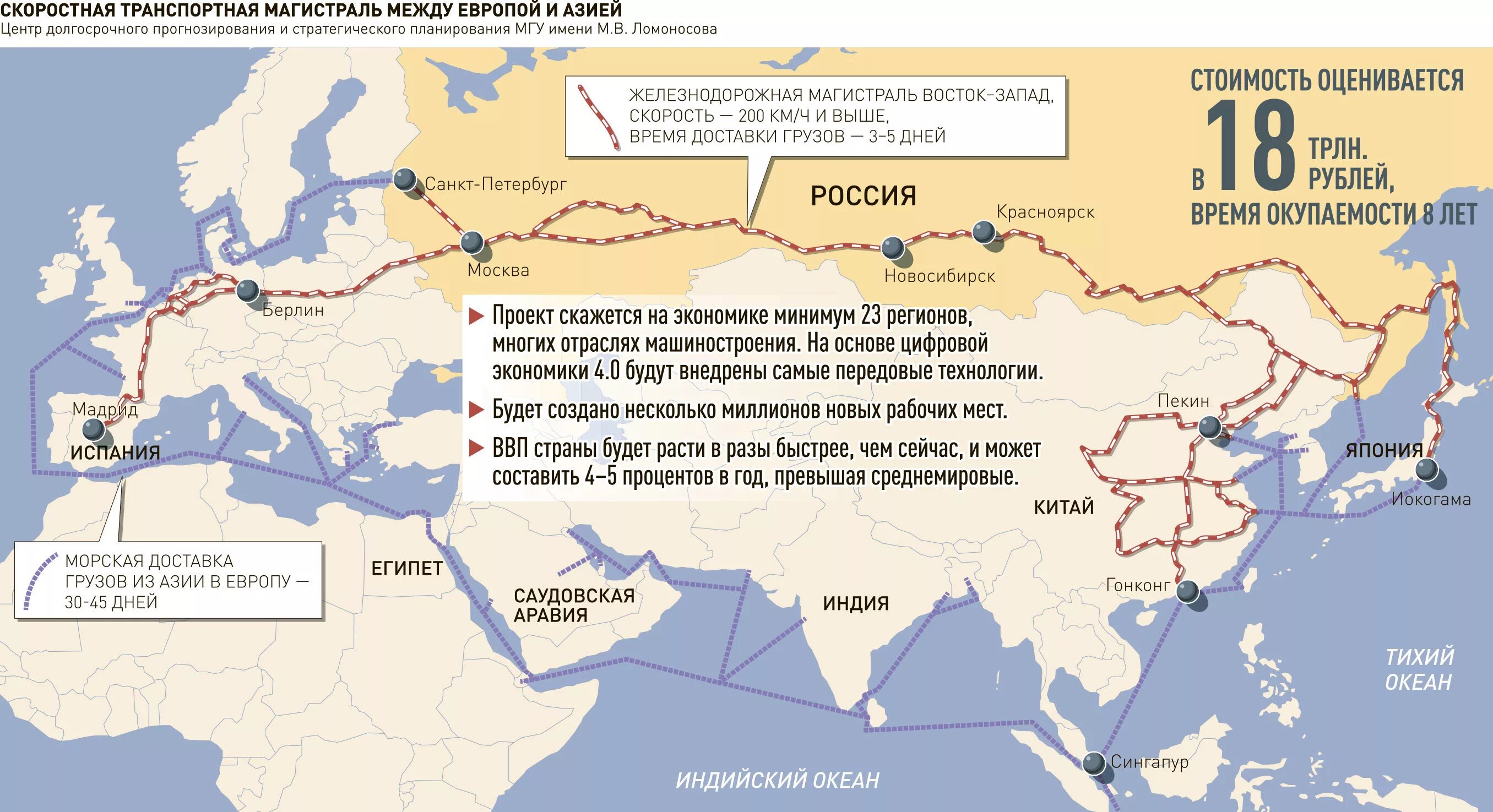 Сообщение между странами. Трасса Западная Европа Западный Китай. Транспортный коридор Западный Китай-Западная Европа карта. Коридор Европа Западный Китай. Транспортный коридор Азия Европа.