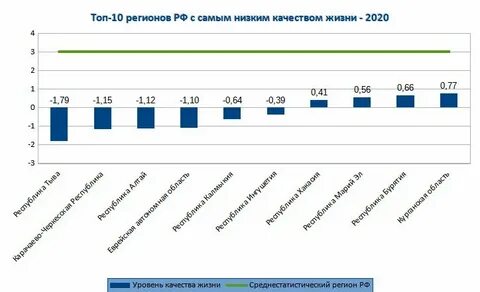 Качество жизни 2020
