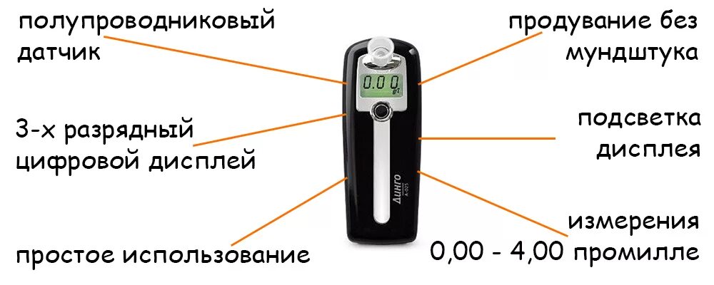 Алкотестер показания таблица. Алкотестер цифровой Динго а-022. Промилле 0.07 показания алкотестера. 0,1 Промилле алкотестер.