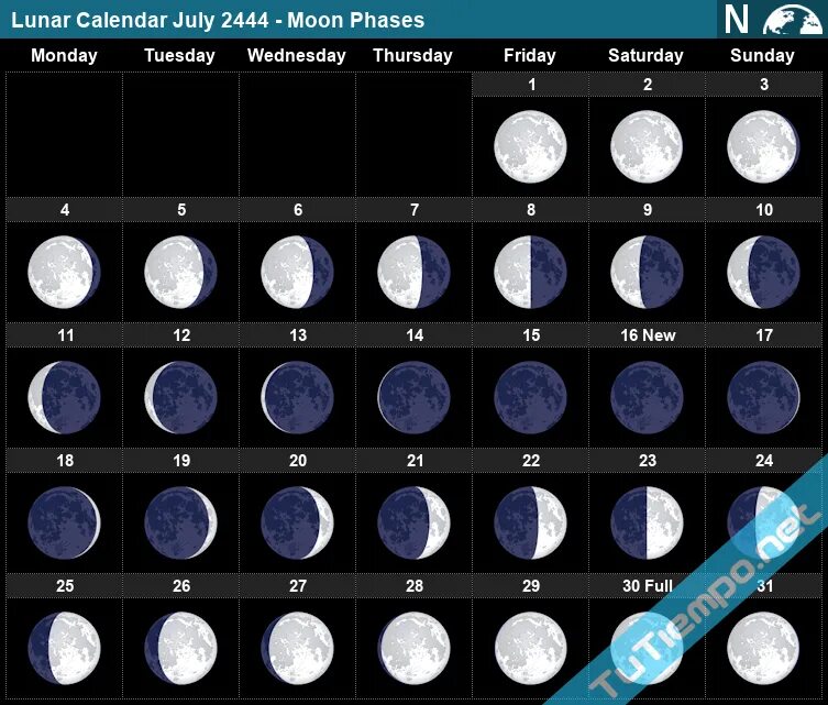 Фазы Луны августа 1993 года. Календарь Луны 1993. Луна 31 июля. Фаза Луны 31.08.1993. Стадии луны в марте