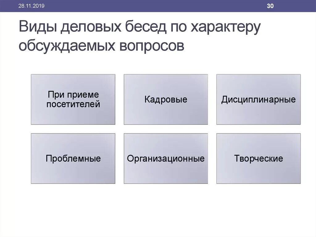 Виды деловых бесед. Классификация деловых бесед. Разновидности деловых бесед по. Деловой вид. Рассмотрев обсуждаемые вопросы