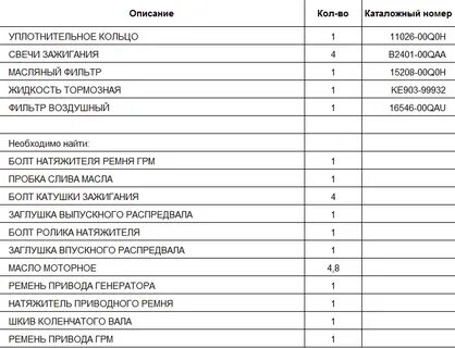 Список 15 человек