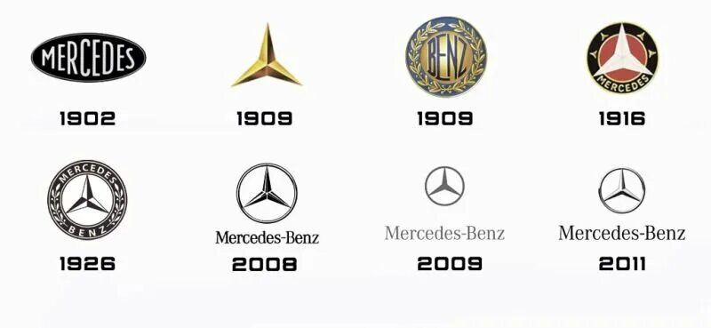 История логотипа Mercedes-Benz. Эволюция эмблемы Мерседес. Эволюция логотипов Мерседес Бенц. Mercedes logo 1902.