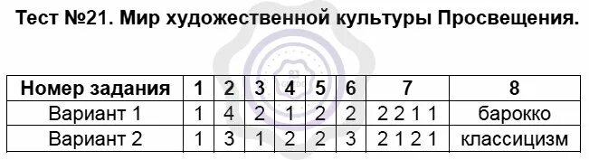 Мир художественной культуры тест 7 класс. Ответы итогового контроля по информатике 7. Итоговый контроль 7 класс Информатика. Итоговый тест по информатике 7 класс. Информатика 7 класс итоговый тест.