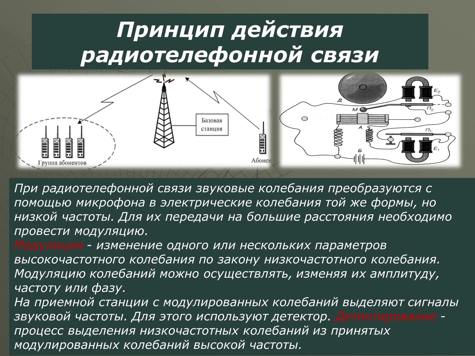 Радиосвязь почему. Схема радиотелефонной связи физика. Радиотелефонная связь модуляция схема. Принцип радиотелефонной связи. Принцип радиотелеграфной и радиотелефонной связи.