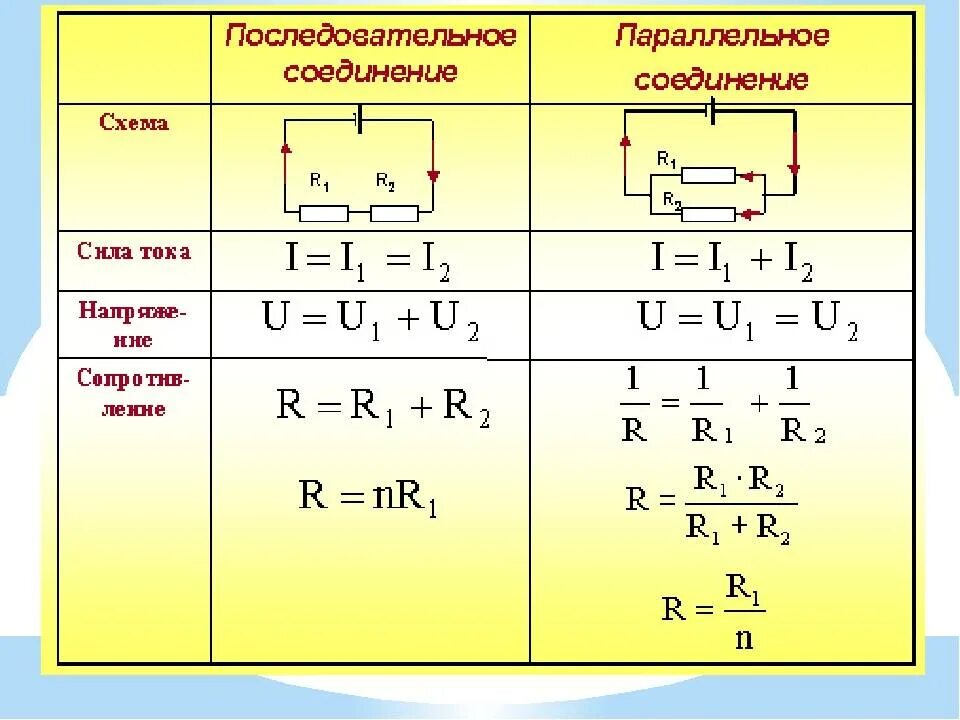 5 одинаковых резисторов соединены параллельно. Параллельное соединение резисторов и последовательное напряжение. Последовательное и параллельное соединение резисторов формулы. Последовательно и параллельно Соединенные резисторы. Напряжение при параллельном соединении.