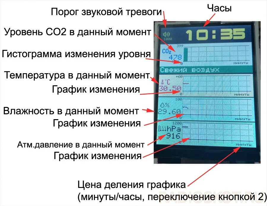 Дисплей температуры. Экран с температурой. ЖК дисплей с температурным показателем. Температура работы монитора.