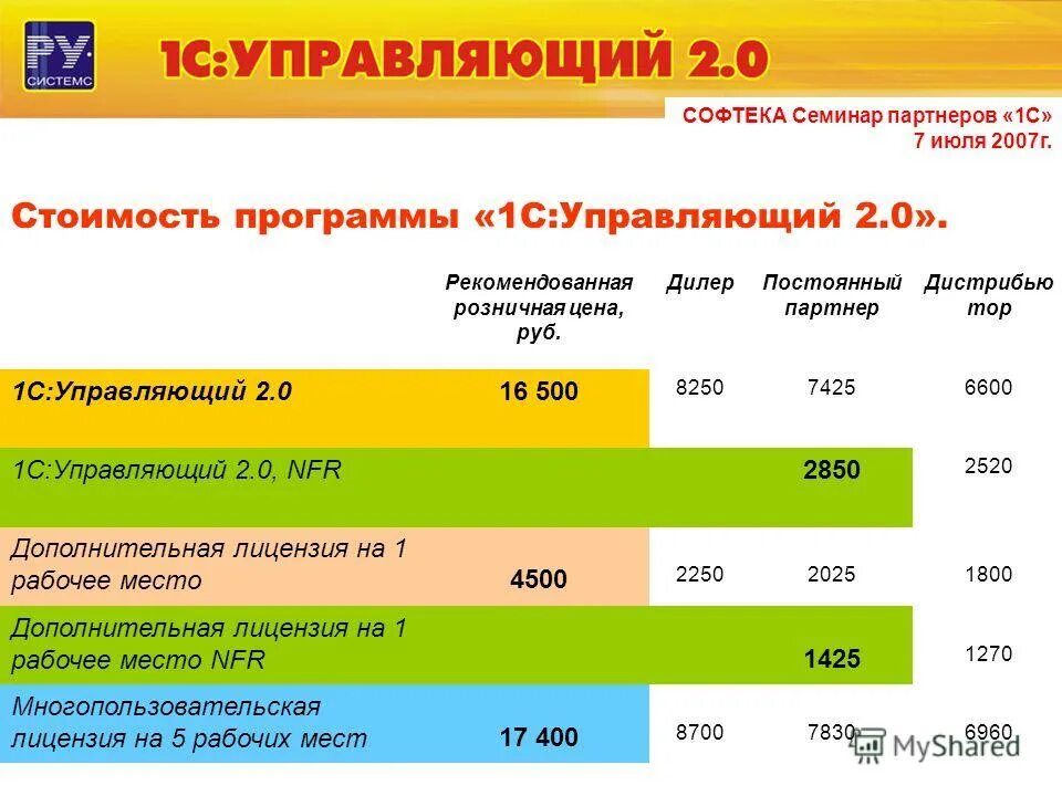полка магазина idemitsu. комплектации калина 2 таблица. тезисы на тему инноваций. рекомендованные розничные. роц цена это.