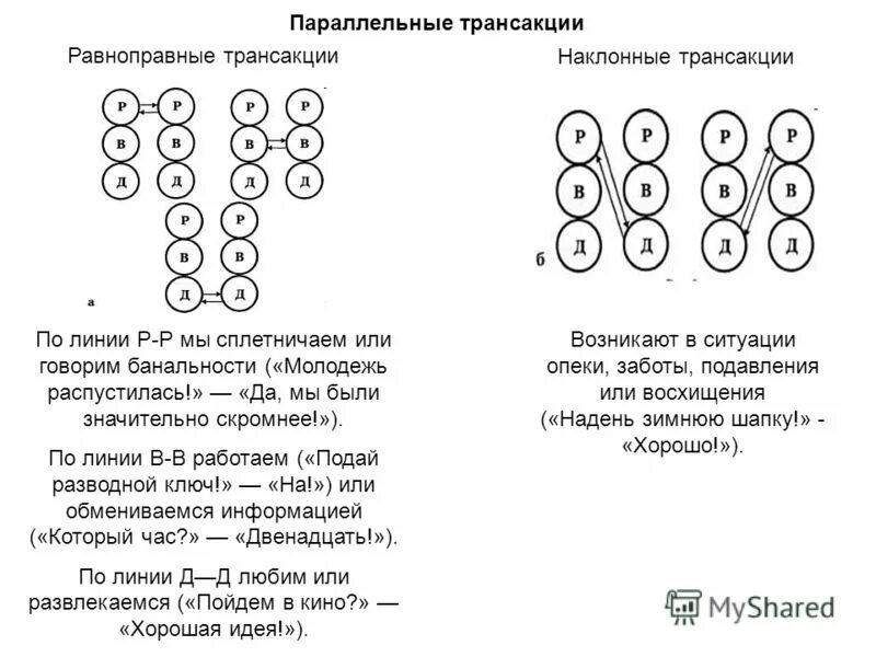 Трансакции Берна. Трансакции по э.Берну. Примеры трансакций по Берну. Состояния транзакций