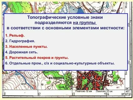 Топография презентации