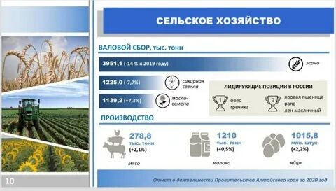 Управление сельского хозяйства районов алтайского края
