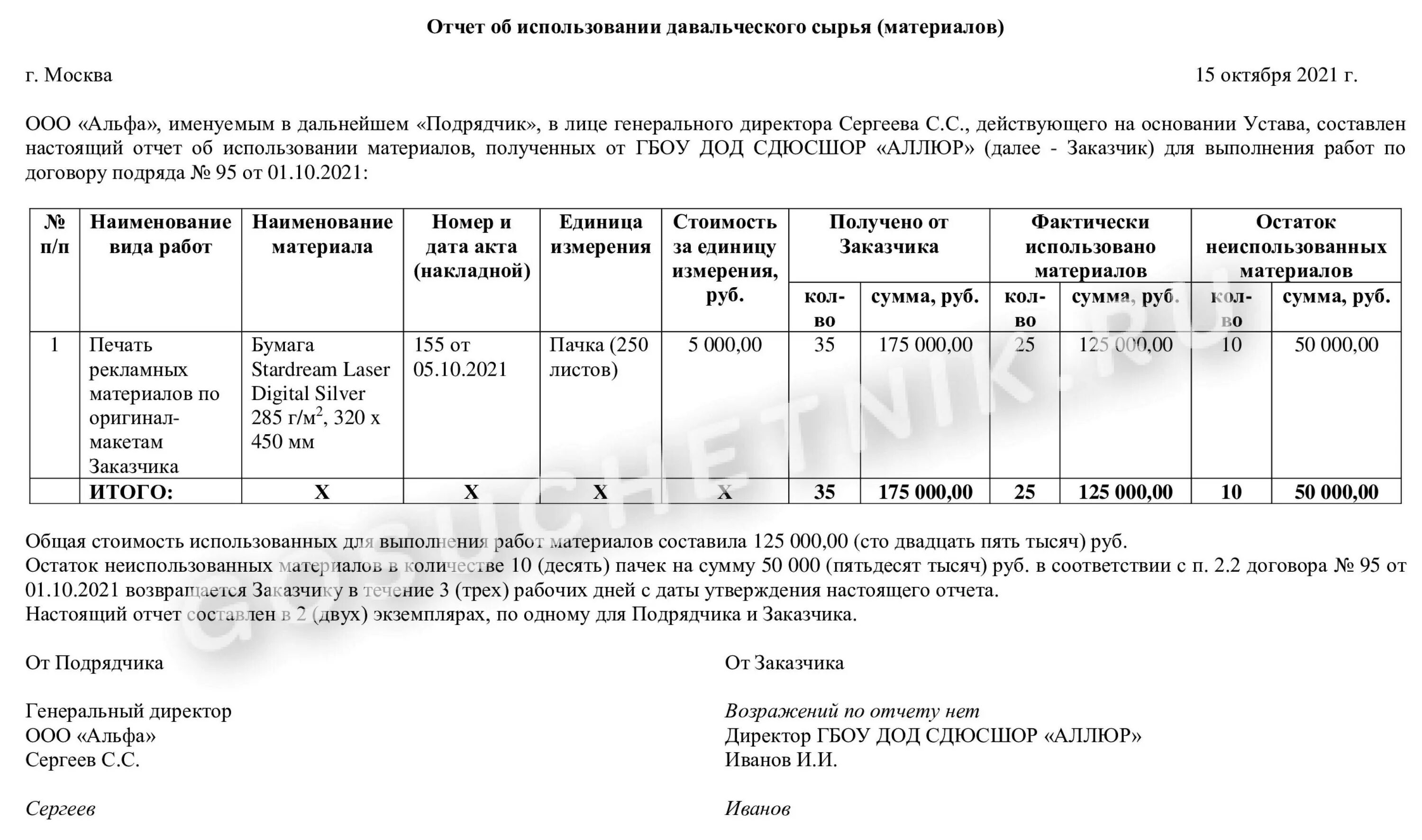 Об использовании материалов образец. Отчет о давальческих материалах. Отчет об израсходовании давальческих материалов. Отчет о переработке давальческого сырья образец бланк. Отчет по расходованию давальческих материалов.